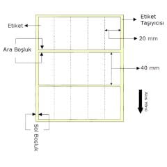 ERMET TERMAL ETIKET RULOSU 40x20 YYN 5 SIRA 5000LI