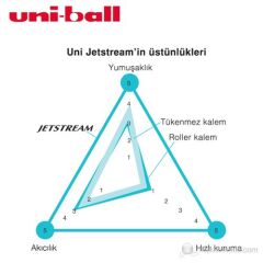 UNI JEL KALEM MEKANI JET STREAM 1.0 KIRMI(SXN-210)